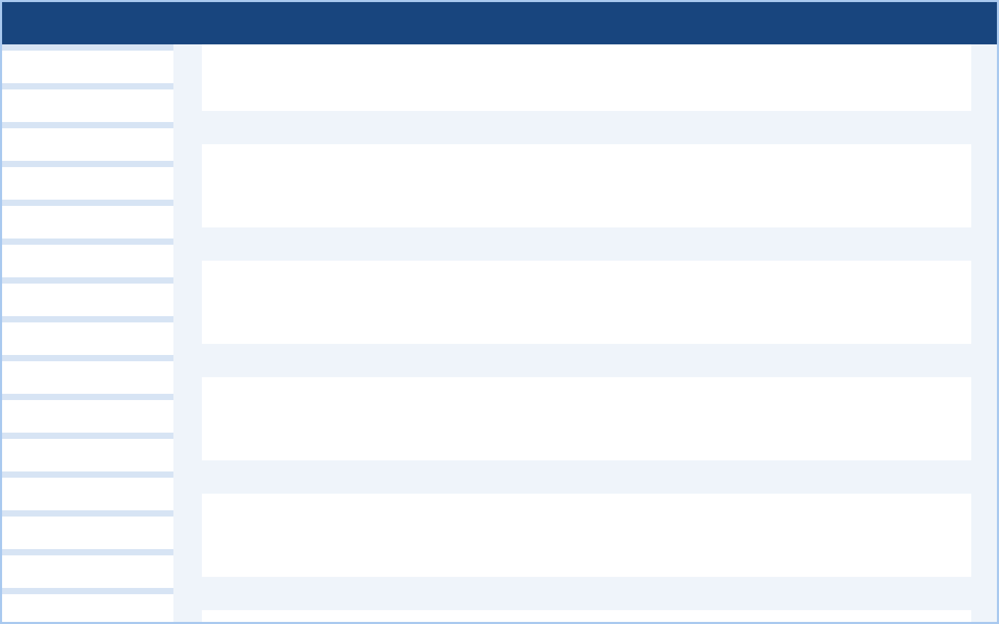 Tableau de bord du backoffice : indicateurs des quatre canaux, courbe de volume et solde